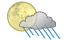 Deels bewolkt met buien